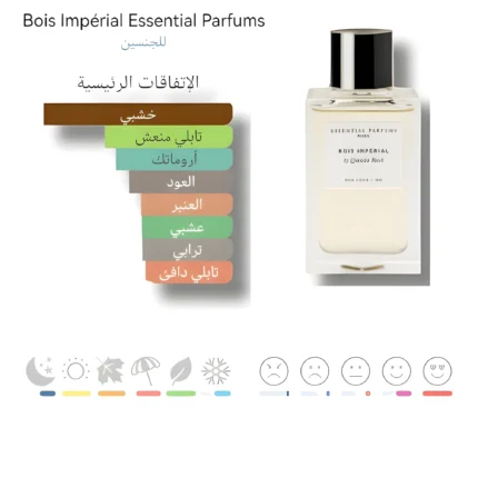 Bois impérial parfum