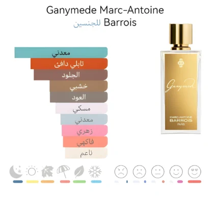 Ganymede antoine barrois parfum