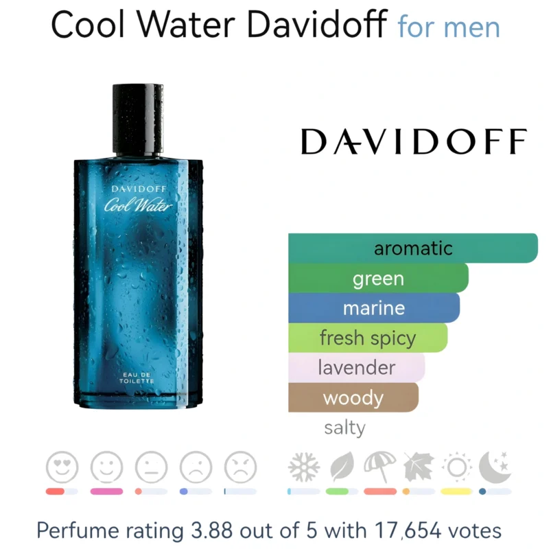 cool water by davidoff